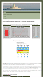 Mobile Screenshot of meteooeiras.com